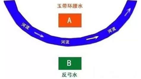 風水 弓煞|风水知识 